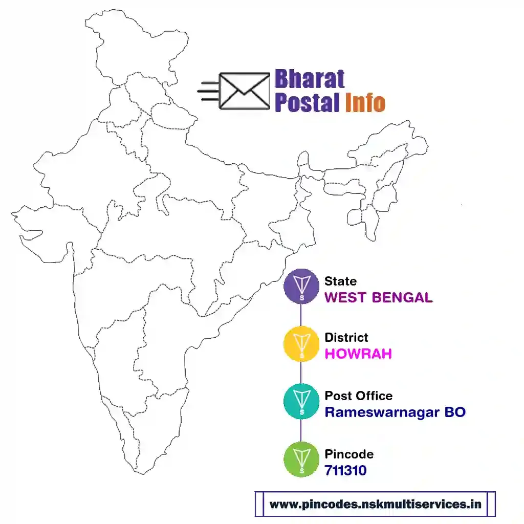 west bengal-howrah-rameswarnagar bo-711310